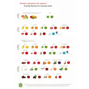 Bonbons durs promotionnels, gadgets personnalisés - Product Image 2