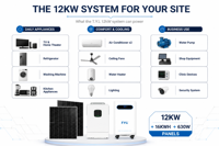 Système solaire hybride 5kW 10kW 15kW 20kW, batterie au lithium de 10kWh à 60kWh, kit complet, panneaux solaires mono 650W, système d'énergie solaire