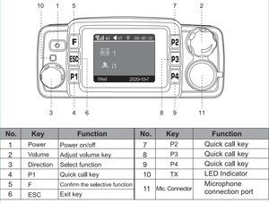 Radio móvil POC TYT con función GPS, radio de 12-24V 4G/3G/ 2G con más de 2000km de alcance - Product Image 5