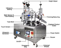 Henwi 6 Station Semi-Auto Ultrasonique Tube Remplissage Scellant En Plastique Tube Lotion Main Gel Pommade Remplissage Machine De Scellage À Ultrasons
