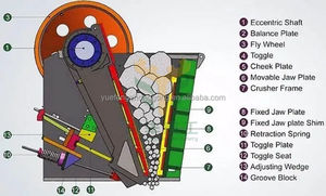 Yuefeng PE600x900Jaw <strong>Crusher</strong> <strong>Stone</strong> Crushing Equipment Rock <strong>Jaw</strong> <strong>Crusher</strong> Machine for Quarry Mining Crushing Aggregate - Product Image 5