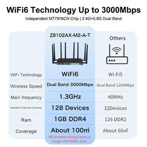 Router Inalámbrico 5G WiFi <span class=keywords><strong>6</strong></span> AX3000 <span class=keywords><strong>de</strong></span> Doble Banda Ultra Rápido a <span class=keywords><strong>Precio</strong></span> <span class=keywords><strong>de</strong></span> Descuento, Compatible con Ranura para Tarjeta Nano SIM ESIM, Software OpenWRT, Router 5G con SIM - Product Image 5