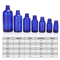 Flacon compte-gouttes en verre bleu anti-effraction avec protection UV de luxe, imperméable, pour huiles essentielles cosmétiques