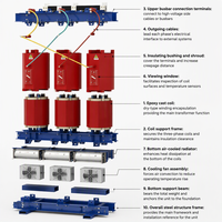 Transformateur sec 6 kV 315 kVA triphasé à résine moulée, faible bruit, sans entretien, pour sous-station résidentielle