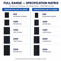Kit solaire photovoltaïque pour balcon, pour gestionnaire d'immeuble, 800W, prêt à l'emploi, avec micro-onduleur 800W et panneaux flexibles