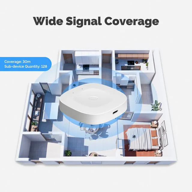 MOES Tuya /ZigBee/Multi-mode Gateway Hub Type-C Port Power Smart Home Automation Voice Control Alexa GoogleHome Control