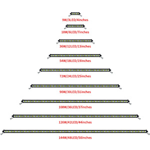 Super Slim 12V 24V 18w 36W 7" 13" 19" 50"inch White Yellow 12v 24V <strong>Led</strong> <strong>Light</strong> <strong>bar</strong> <strong>LED</strong> Driving Fog <strong>Lights</strong> for SUV Vehicles Truck - Product Image 1