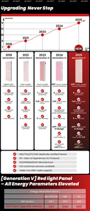 أفضل مبيعات 2025: لوحة العلاج بالضوء الأحمر RLPRO2000 للجسم بالكامل بـ 9 موجات، منخفضة الانبعاثات الكهرومغناطيسية، بدرجة طبية للعيادات والمنتجعات الصحية، للاستخدام التجاري في المنتجعات الصحية - Product Image 3