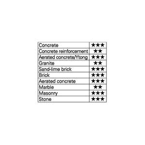 HELLER Foret à percussion 4 Puissance dm 7.0mm travail L 150 mm L 210 mm SDS-Plus - Product Image 2