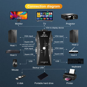 Répartiteur VGA USB 2.0 à 4 ports avec coque en plastique Imprimante <span class=keywords><strong>Souris</strong></span> <span class=keywords><strong>Clavier</strong></span> USB <span class=keywords><strong>KVM</strong></span> Commutateur VGA Accessoires Audio Vidéo en Stock - Product Image 4