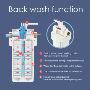 <span class=keywords><strong>NatureWater</strong></span> VC10M-6 – Purificateur d'eau potable manuel en plastique à 5 étapes autonettoyant, 75 GPD, pour osmose inverse – Meilleure vente - Product Image 5