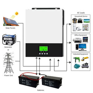 Onduleur hybride 24v 3000w avec WIFI AC 230V MPPT contrôleur solaire chargeur AC pour système de panneaux solaires - Product Image 2