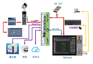 Cypcut FSCU1000 2000 4000 5000 8000 Laser Cutting Machine Control System for Metal - Product Image 2