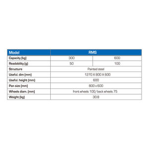 פחמן פלדה תעשייתי כבד מחוון עמיד למים עם גודל ספסל שקילה אלקטרונית דיגיטלי - Product Image 6