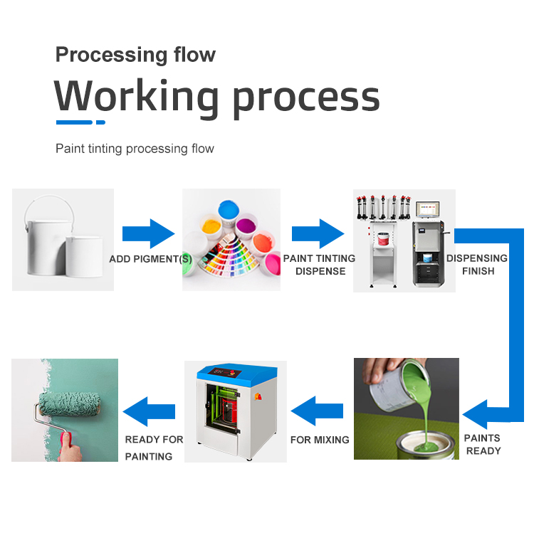ink tinting machine price | Automatic Paint Mixing Machine