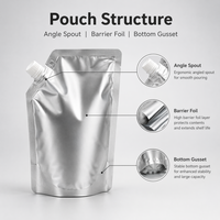 Pochette souple à bec verseur de 1500 ml en PE blanc de qualité alimentaire, imprimée en héliogravure, avec buse, sac à jus autoportant, étanchéité anti-fuite pour l'eau