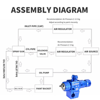Pistolet de pulvérisation professionnel haute efficacité à basse pression pour machine de peinture sans air LH-22 (vente en gros)