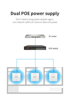 Fábrica OEM WiFi 6 MESH Routers 3000Mbps Largo alcance WiFi Techo AP COMFAST Punto de acceso