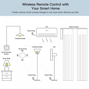 OEM ODM Mini tamaño compatible Alexa <span class=keywords><strong>Google</strong></span> Home funciona con pilas Pastable 1 botón Zigbee interruptor Tuya botón inteligente - Product Image 3
