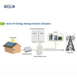 ระบบพลังงานแสงอาทิตย์สำหรับบ้าน EITAI แบบไฮบริด 3 เฟส 8Kva 10Kva 20Kva 30Kva ชุดแผงโซลาร์เซลล์ครบชุดสำหรับบ้าน ระบบไฮบริดพลังงานแสงอาทิตย์ HV 10-30KW - Product Image 2