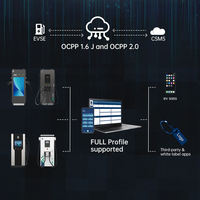 BENY OCPP monté au sol DC véhicule électrique charge 60KW 90KW 120KW rapide nouveau CCS GB/T NACS DC EV chargeur IP55 pour le lieu de travail