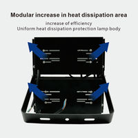 Projecteur LED Aglare 100W 200W 300W pour Logistique, Aéroports et Stades – Projecteur LED à Mât Haut pour Éclairage Sportif