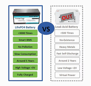 แบตเตอรี่ลิเธียมกันน้ำสำหรับเรือ 12.8V 50Ah พร้อมระบบ BMS สำหรับการใช้งานกับพลังงานแสงอาทิตย์และการจัดเก็บพลังงานบนเรือ - Product Image 2