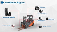 Système de caméra de chariot élévateur Richmor 4G Dashcam H.265 AI Mdvr DSM BSD ceinture de sécurité détection de casque reconnaissance faciale voiture boîte noire