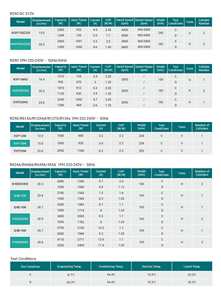 Compresseur de pompes à chaleur R290 <span class=keywords><strong>R455A</strong></span> pour congélateur d'île d'armoire d'île de supermarché - Product Image 3