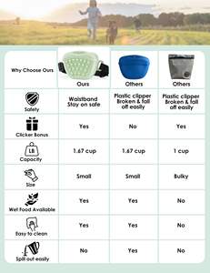 Free sample New BPA-Free Portable Silicone <b>Dog</b> Treat Pouch Small Pet <b>Training</b> <b>Bag</b> Container with Magnetic Closure and Waist Clip - Product Image 3