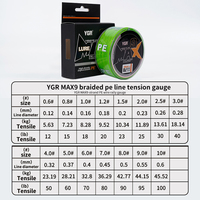 Línea de Pesca Trenzada de PE YGR MAX 300YDS X9, Embalaje en Caja de Papel Personalizada, Línea de Pesca Multifilamento de Alta Resistencia, Fabricante
