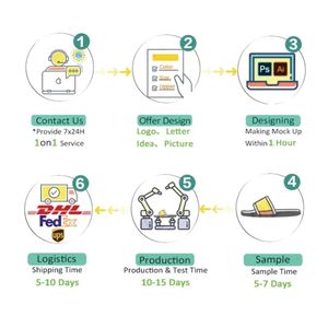 Sandali <span class=keywords><strong>in</strong></span> <span class=keywords><strong>sughero</strong></span> con Logo personalizzato pantofole per uccelli OEM/ODM diapositive per esterni scarpe Casual stile Unisex con Logo personalizzato pantofole di marca - Product Image 5