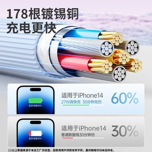 Type <b>C</b> To Type <b>C</b> Fast <b>Charging</b> Cable 27W Silicone Jacket For Mobile Phone With PD <b>Charging</b> Support - Product Image 4