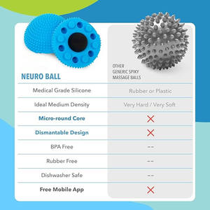 Wellshow Neuro Ball Foot Roller Bola de masaje texturizada para liberación miofascial Piky Therapy Tool para alivio muscular - Product Image 6