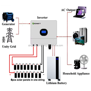 ชุดโซลาร์เซลล์ครบชุด 5000w 6kw 8kw 10kw 12kw ระบบออฟกริด - Product Image 2