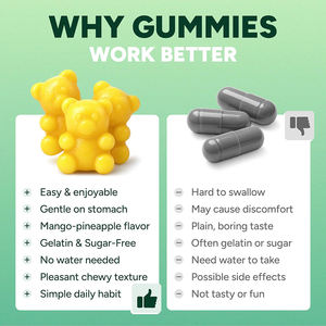 Ativador Natural de GLP-1+ Suplemento em Goma Certificado GMP Sabor de Manga Ativador de GLP-1+ Goma - Product Image 4