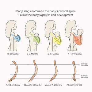 Migliore qualità di cotone morbido del bambino dell'involucro dell'imbracatura carrier con logo privata - Product Image 6