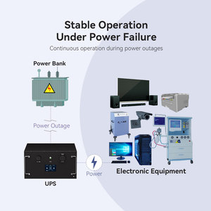 Wiren 51.2V 100Ah LiFePO4 <b>Battery</b> | 5.12KWh Rack Mount <b>Battery</b> | For Solar Energy Storage & Home <b>Backup</b> - Product Image 2