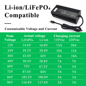 Зарядное устройство для аккумуляторов 12В 24В <span class=keywords><strong>36</strong></span>В 48В <span class=keywords><strong>10</strong></span>Ач 12В литиевое <span class=keywords><strong>10</strong></span>А 20Ач 400Вт легкое 29.4В 8А LiFePO4 72В 5А 32Ач для самокатов <span class=keywords><strong>36</strong></span>В - Product Image 3