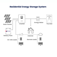 Batterie LiFePO4 murale 51,2V 48V 100Ah 200Ah pour système de stockage d'énergie domestique, alimentation solaire 5KWh 10KWh, alimentation de secours modulaire
