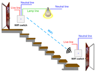 Commutateur tactile intelligent Wifi 2 gangs 2 voies compatible avec l'assistant Echo et Google pour la domotique