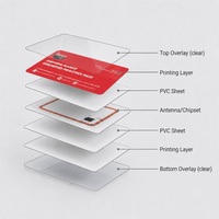 NFC PVC Kart NTAG215 Baskılı Özel Boş Kart 13.56Mhz Akıllı Kartvizit ve Etiket Pazarlama Uygulamaları İçin
