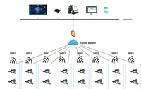 Compteur intelligent triphasé sur rail DIN, analyseur de qualité d'alimentation, écran LCD, RS485, Wi-Fi, précision 0,5S, courant maximal 6000A