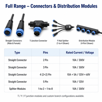 Expédition rapide, connecteur étanche pour câble extérieur IP68, prise mâle/femelle M15, transmission de puissance, vis de verrouillage ronde, électrique