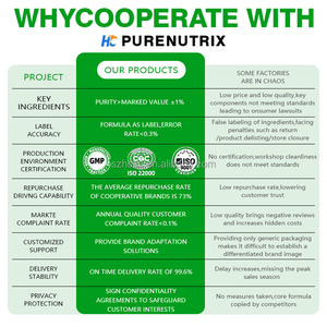 סוכריות גומי פרימיום קטו בלאסט, 60 יחידות, מתאימות למבוגרים, תמיכה בפוקוס ובתפקוד חילוף החומרים, פורמולה קטוגנית פרימיום לדיאטה - Product Image 4