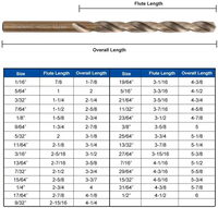 Jeu de forets hélicoïdaux Pexmientas HSS Cobalt à 2 cannelures entièrement affûtés, 0,5-16 mm, pour le perçage du métal et de l'acier inoxydable