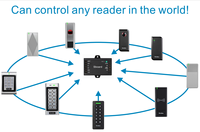 Controlador de Puerta Única, Mini Panel de Control de Acceso RFID, Control Remoto, Entrada Wiegand de 26 Bits, Compatible con Tarjeta Maestra