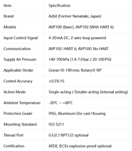 Nuevo Posicionador Azbils Serie AVP100/AVP100/AVP102/0.5% FS/4-20mA DC/Alimentación por Bucle de 2 Hilos/ATEX/IECEx a Prueba de Explosiones/IP65 - Product Image 3