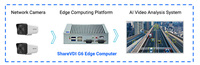 Mini PC Gateway Edge con Linux RK3588 de 128 GB con Puertos Ethernet Gigabit Duales para Computación de Borde con IA, Cámaras e IoT Industrial