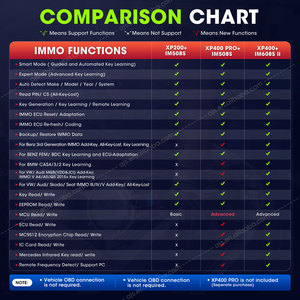 Autel maxiim im508s lập trình chìa khóa xe thông minh lập trình xp200 ikey lập trình đối phó máy bàn thờ im508 OBD2 máy quét công cụ Chẩn đoán - Product Image 4